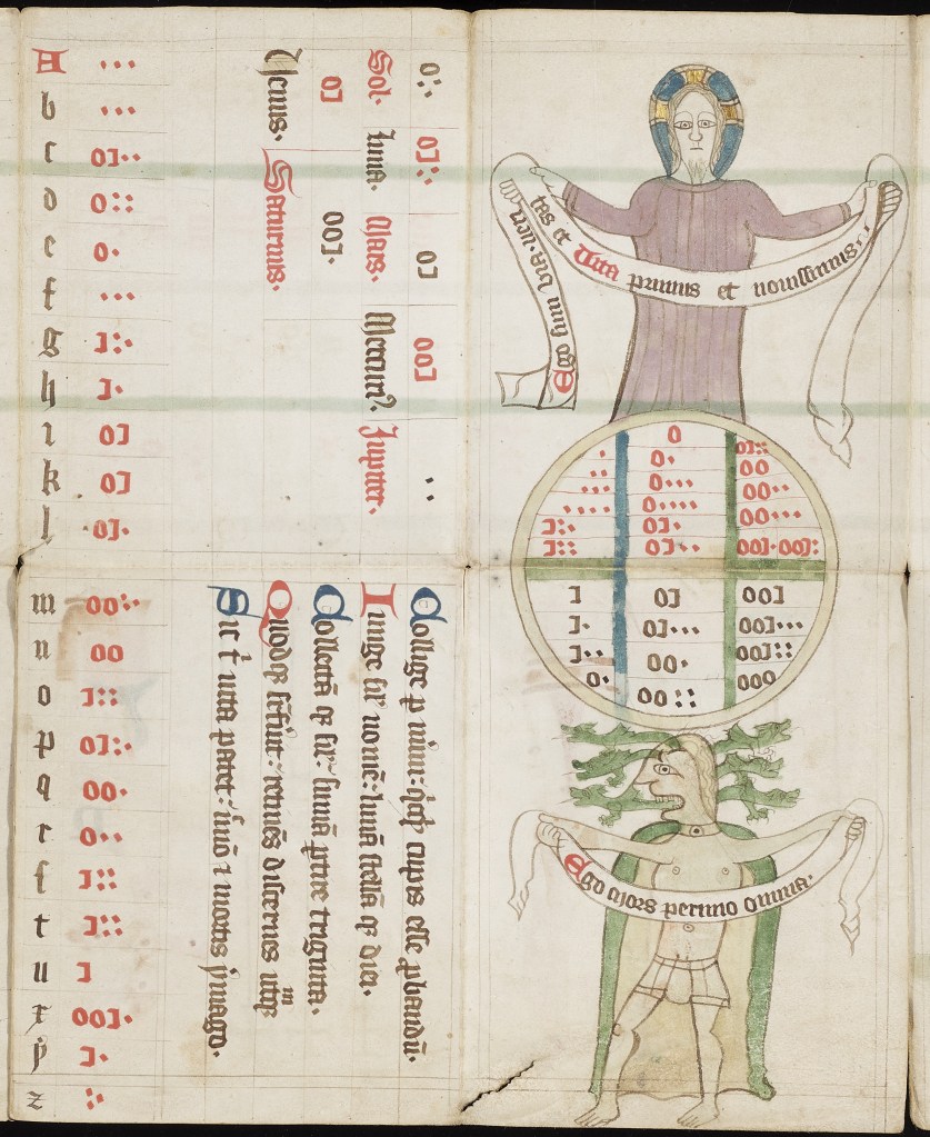 Concertina-fold manuscript showing numbers and text on the left and an image of Christ and death on the right